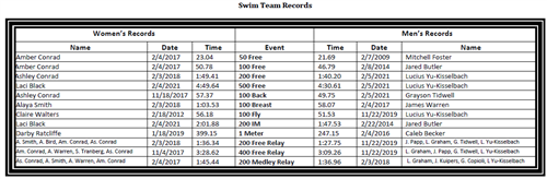 Swim Team Records
